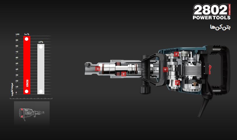 سری تاپ لاین چیه؟؟؟